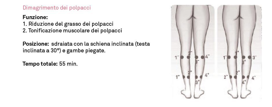 Navigando sullo schermo tattile del dispositivo e nel manuale d istruzioni si trovano le informazioni dettagliate su ciascuno dei programmi in concreto, in cui si specifica la funzione del programma,