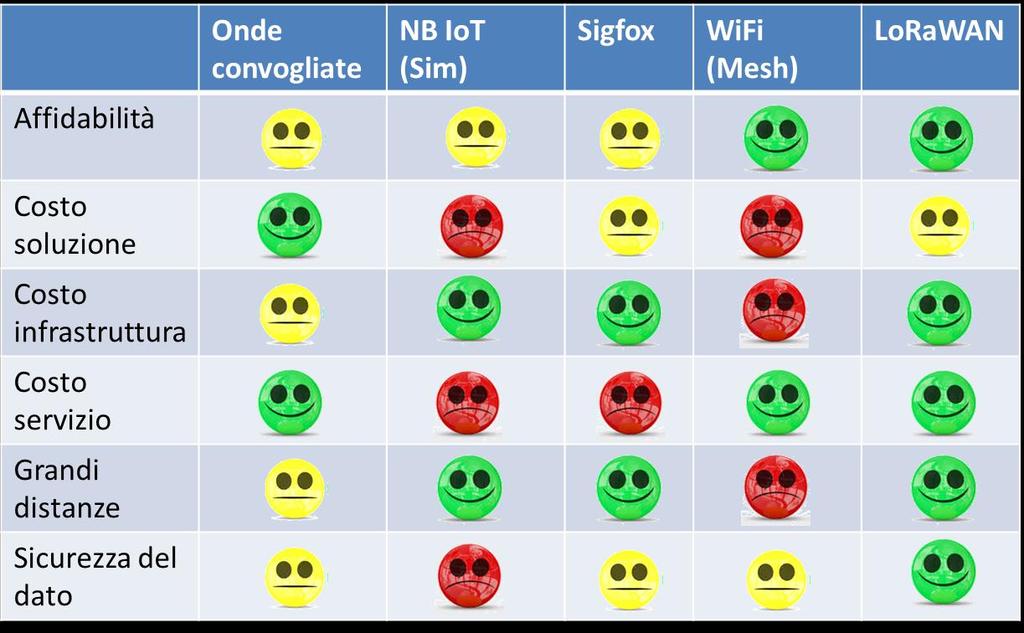 > Confronto tra tecnologie per il controllo remoto 14.09.