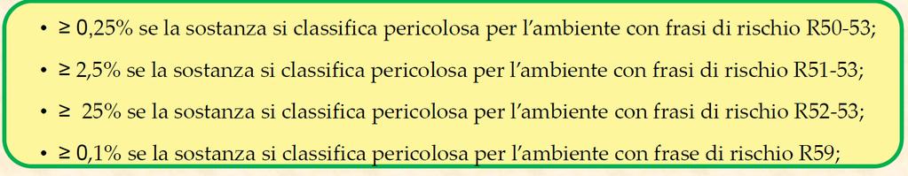 impatti sulla Direttiva Rifiuti Alle sostanze classificate pericolose per l ambiente con frase di rischio R50, R51, R52, R53 (ambiente acquatico) devono essere associate, quindi, per il principio di