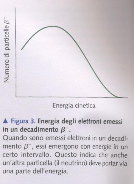 La conservazione dell energia ci consente di calcolare l esatta quantità di energia cinetica che avrà l elettrone.