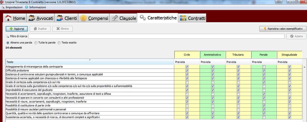 itil programma consente di