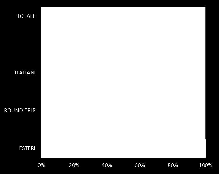 mld 34%