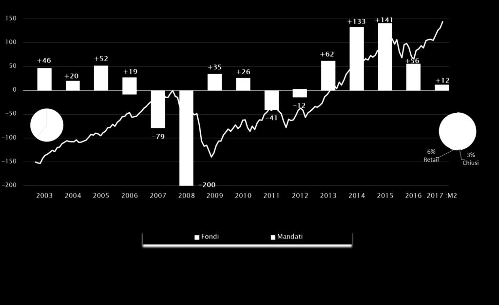 MSCI