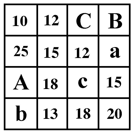 RSB0057 La tabella proposta gode della seguente proprietà: la somma dei numeri di ogni riga e di ogni colonna dà come risultato 58.