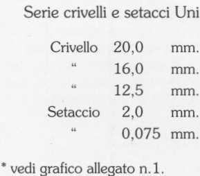 Curva granulometrica Il fuso granulometrico richiesto dall'autostrada del Brennero era il