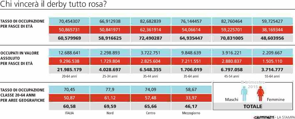 Dati rilevati dagli Enti certificatori o autocertificati Tiratura 04/2015: 265.454 Diffusione 04/2015: 186.
