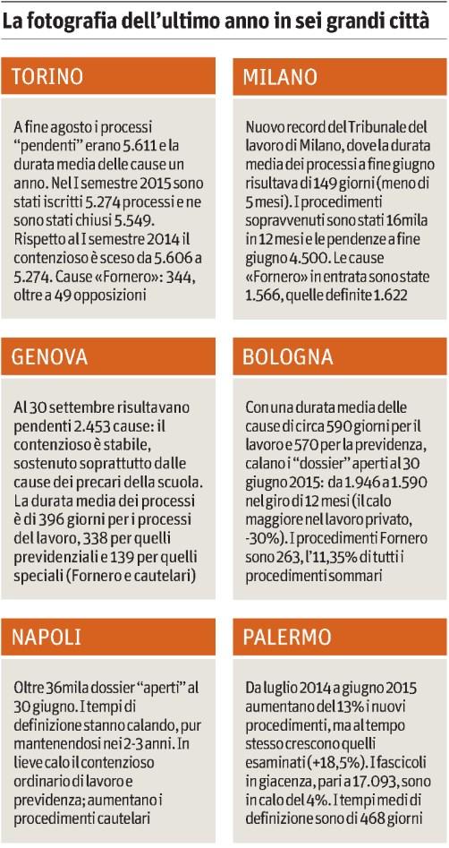 182 Lettori Ed. II 2015: 957.000 Quotidiano - Ed.