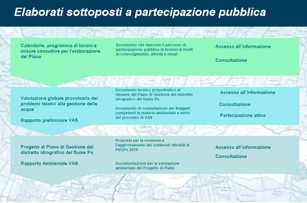 calendario e il programma di lavoro per la presentazione del piano, inclusa una dichiarazione delle misure consultive;