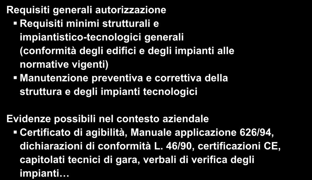 4 - Struttura Requisiti generali autorizzazione Requisiti minimi strutturali e impiantistico-tecnologici generali (conformità degli edifici e degli impianti alle normative vigenti) Manutenzione