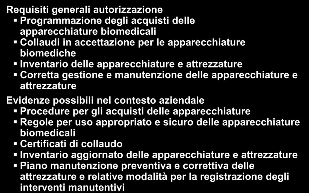 5 - Attrezzature Requisiti generali autorizzazione Programmazione degli acquisti delle apparecchiature biomedicali Collaudi in accettazione per le apparecchiature