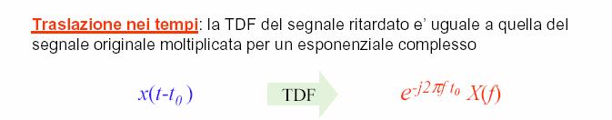 Fourier (TDF) che