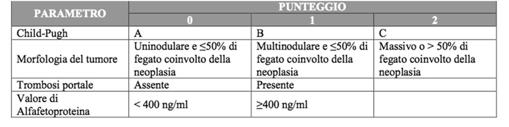 CLASSIFICATION CHILD