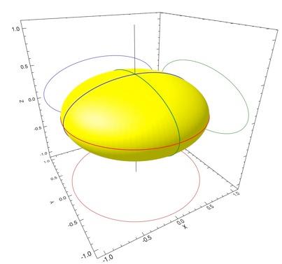 a=b>c