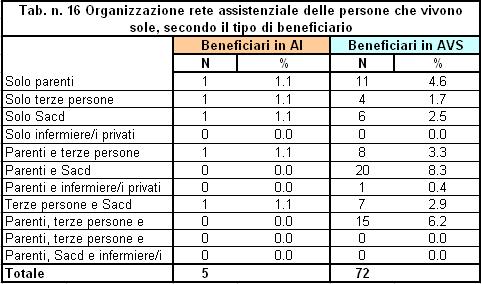 esaminata. Tali outlier (valori eccezionali) sono rappresentati da quei casi di maggior complessità.