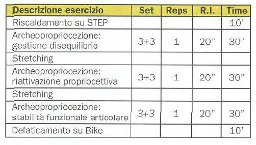 Esempio di tabella di training