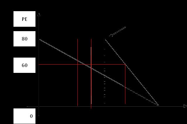 2.7 Formul Linere L formul d pplicre è l seguente: se, E E se, E E o = rezzo offerto dl singolo concorrente; = unteggio economico mssimo ssegnbile; b = rezzo bse d st; o o s s b b o s rim di nlizzre