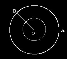 ELEMENTI DI TRIGONOMETRIA Si consideri l circonferenz di rggio r e centro O di figur 1; su di ess si prendno due punti, A e B.