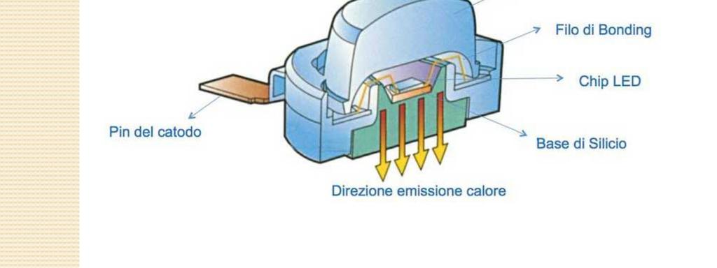 ETHICLED Illuminazione LED e