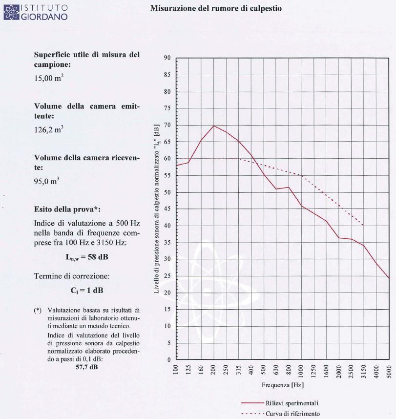 =88dB L nw =58dB R w =55dB Lo