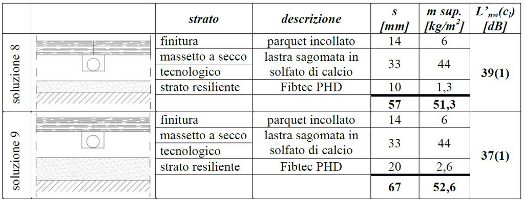 SOTTOFONDI A