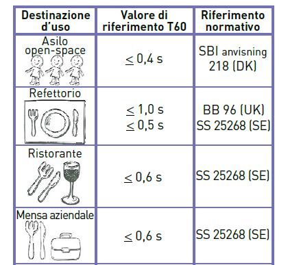 IL QUADRO NORMATIVO E LEGISLATIVO DPCM 5/12/97 Circolare Ministeriale n.