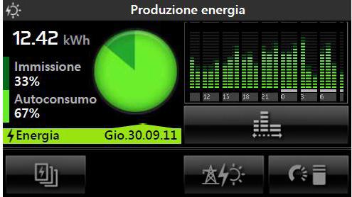 Monitoraggio energia Produzione quantitativa media per il periodo selezionato Produzione istantanea Istogramma andamento dell'energia accumulata rispetto alla media del periodo Indicazione produzione