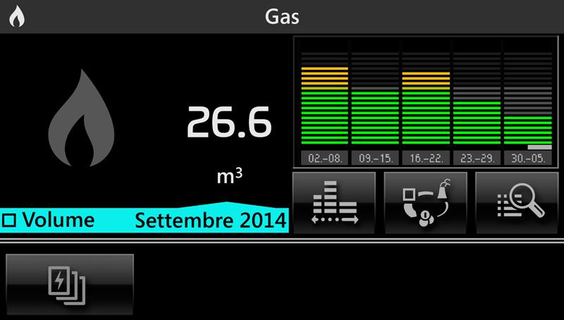 Monitoraggio energia Funzione Dynamic Mode: Premendo nell area che visualizza la potenza istantanea, per i 2 min successivi la lettura del valore avverrà ogni 2 s aumentando quindi la frequenza di