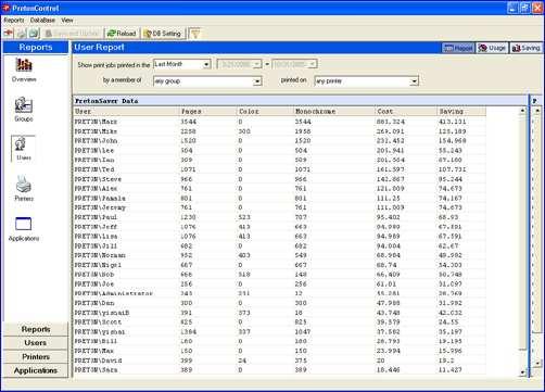 Costo e Volume per Stampante - fornisce il numero complessivo di pagine stampate