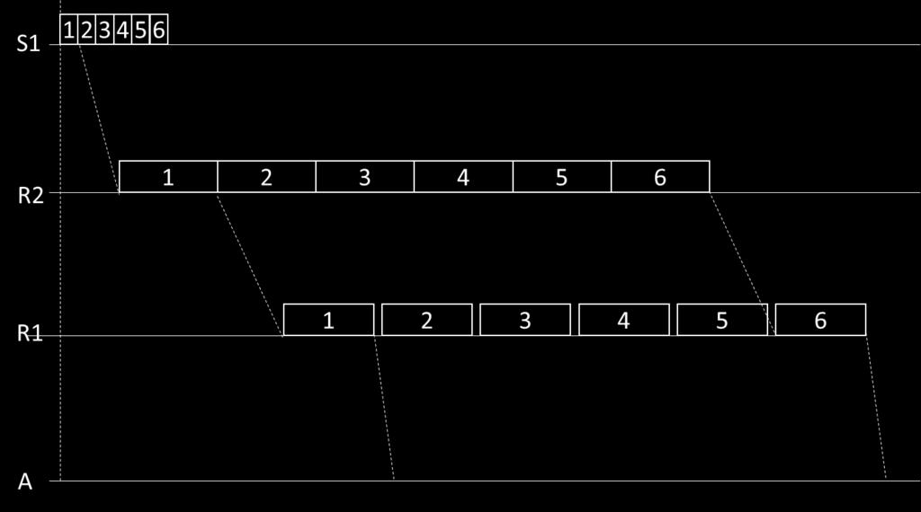 2 - Esercizio (6 punti) Considerate la rete dell esercizio precedente nel caso b), ovvero in cui è presente unicamente la connessione a livello applicativo tra A ed S1.