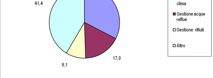 Tavola 2 - Investimenti per la protezione dell ambiente delle imprese dell industria in senso stretto (eccetto la divisione 37) per tipologia di investimento e classe di addetti.