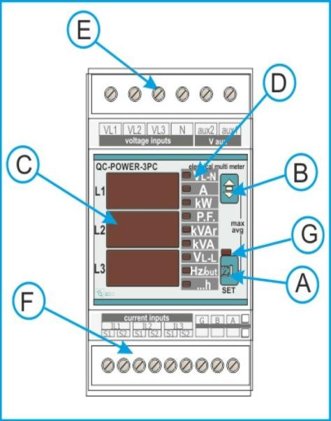 DESCRIZIONE LEGENDA: A: pulsante per la visualizzazione delle grandezze del sistema trifase con relativo LED di indicazione.