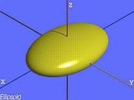 La forma della Terra: l ellissoide E un oggetto matematicamente definito che approssima la superficie e la forma della terra Deve essere fissato un punto di origine e di orientazione rispetto alla