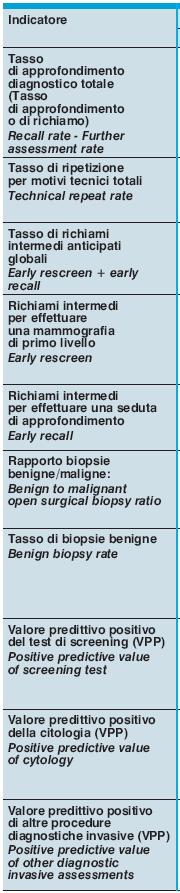 cura di L Giordano et al.