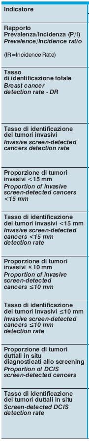 performance A B C A B C indicatori strutturali,