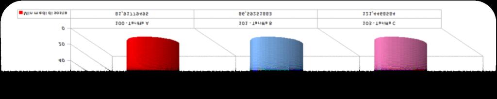 La sosta al parcometro 81 Minuti di sosta media in tariffa A A B C 86