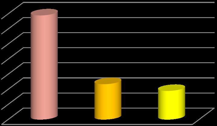 La sosta al parcometro Distribuzione posti auto per tariffa Auto in sosta per tariffa 27% 29% Zona A 15% Zona A Zona B Zona C 29% 56% Zona B Zona C 44% Ospitiamo il 56% della domanda di rotazione con