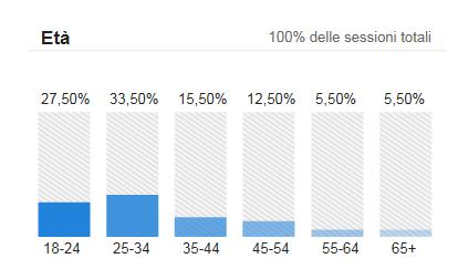 riferimento: