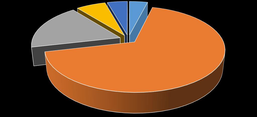 I Fondi Pensione Negoziali 6,35%