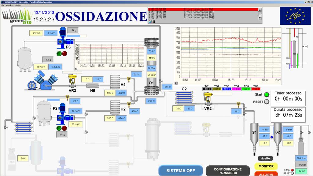 4.2 Ossidazione SCWO di IPA da estratti SFE CO 2 Le prove di ossidazione con l impianto pilota SCWO sono state effettuate concentrando gli estratti ottenuti nelle diverse prove di estrazione SFE.