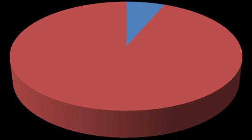 Ufficiali e Truppa n 3443 (100%) 219; 6% Ufficiali ed Impiegati Truppa 3224; 94% Tabella 5.