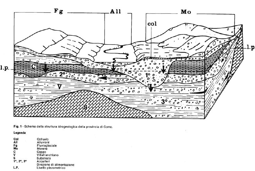 VAS COMUNE DI BULGAROGRASSO PROVINCIA DI COMO (Fonte: Estratto schema della struttura idrogeologica della Provincia di Como Studio geologico comunale) 4.5.2.