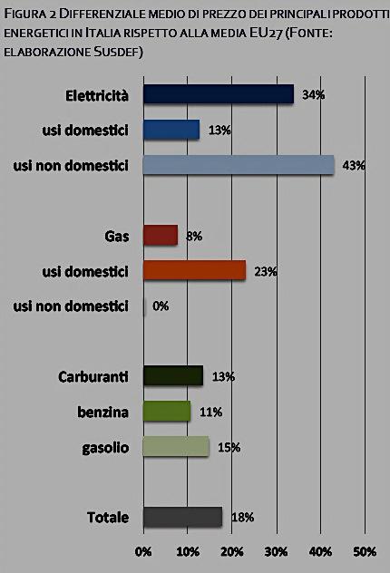 L importanza dell Efficienza Energetica e del Risparmio Energetico Importazioni