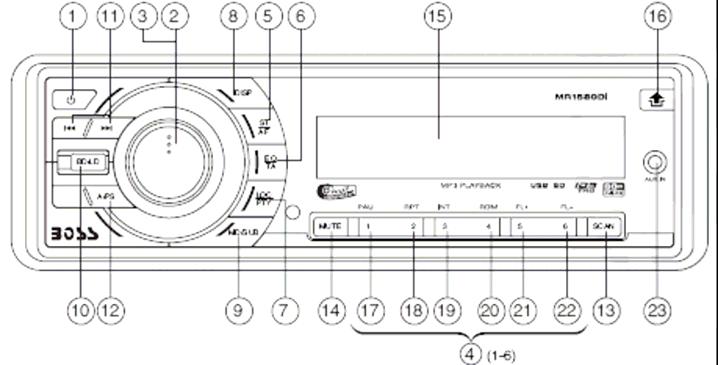 1. Power ON/OFF 2. Tasto selezione funzioni: Volume/bassi/Alti/ Balance/Fader/senza.