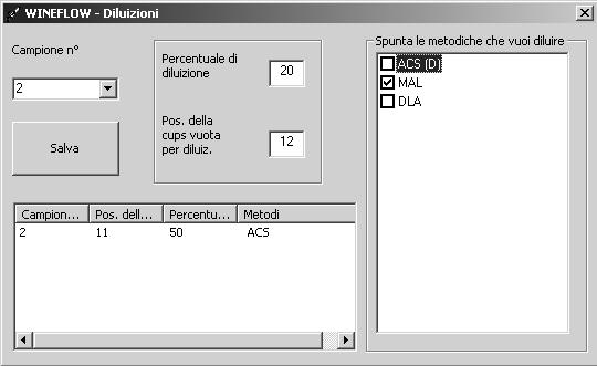 fattore di diluizione risolvere la seguente equazione: 100 %