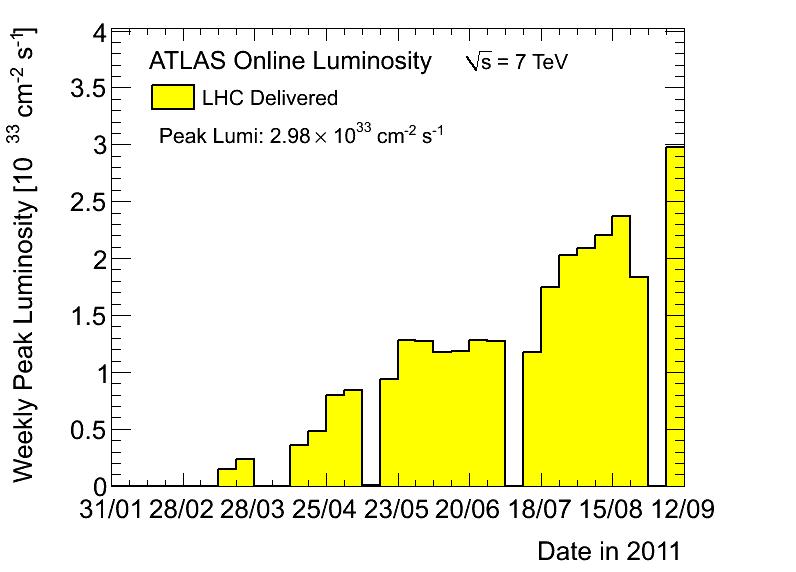 3.1.1 Caratteristiche di LHC