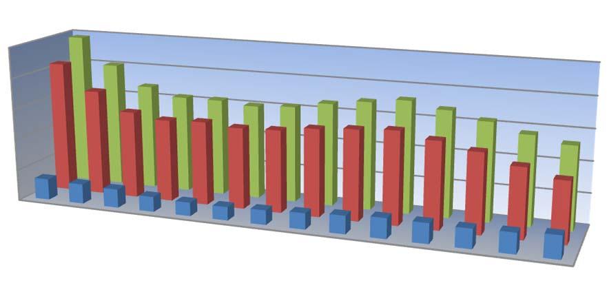 Relazione annuale sul contenzioso Andamento del contenzioso A.1.