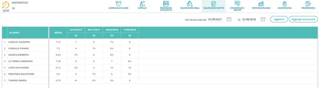 Nell intestazione della colonna è presente la data, l etichetta (se definita) e passando col cursore sopra si può leggere la descrizione intera della prova.