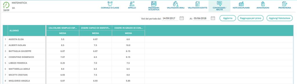 Sulla seconda scheda Valutazioni è possibile inserire, tramite menù a tendina, le valutazioni per tutti gli alunni su tutte le conoscenze/abilità desiderate.