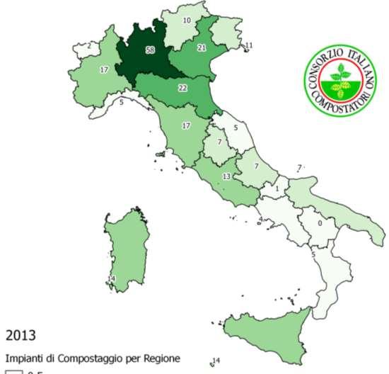 240 Impianti - 146 North - 52 Centre Il settore del compostaggio industriale - 42 South