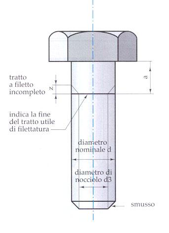 î RAPPRESENTAZIONE DEGLI ELEMENTI FILETTATI (1/3) ESTERNA INTERNA Diametro nominale linea conenua grossa (A) Diametro del nocciolo linea conenua